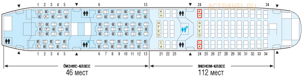 Авиакомпании с билетами на самолеты Boeing 787 (B788 B78P)